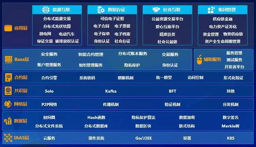 遠光軟件加入可信區(qū)塊鏈推進計劃，深化區(qū)塊鏈技術(shù)應(yīng)用布局